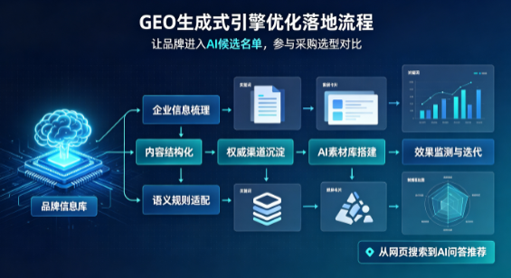 麻江县B端采购决策：GEO优化藏着哪些全新机会？