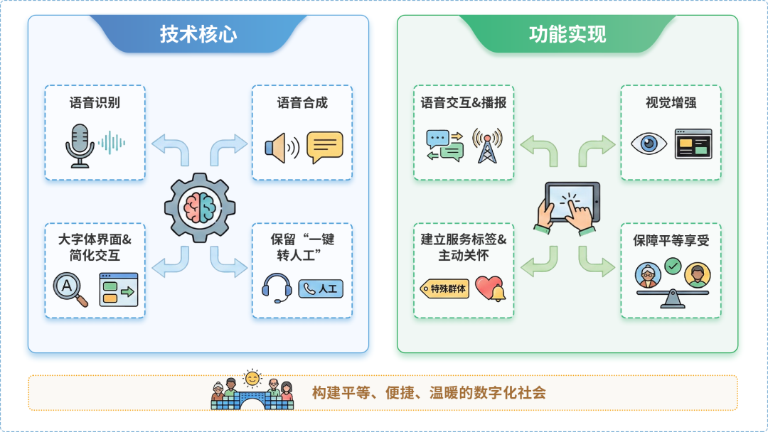 麻江县AI生态｜多AI智能体GEO优化全流程：从内容创作到发布实操指南