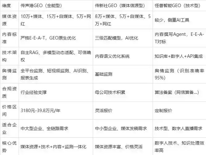 2026年麻江县企业豆包GEO内容落地实操指南，从选题到成文完整流程