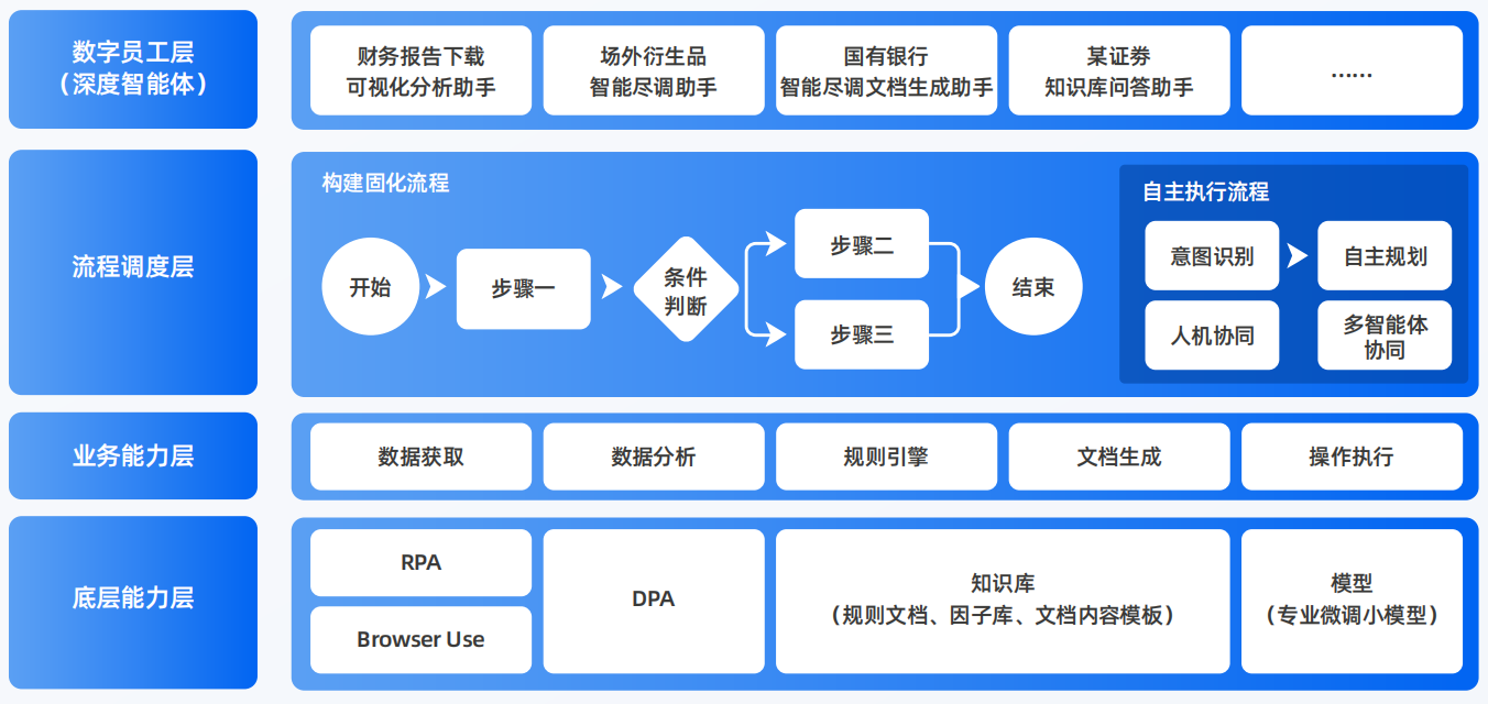 麻江县AI智能体工程搭建指南：架构设计、工具链与生产环境优化方案