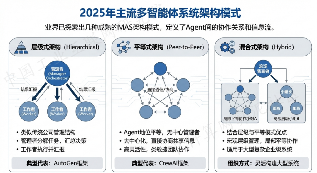 麻江县 AI 智能体商业应用探析：智能自主程序助力企业数字化升级