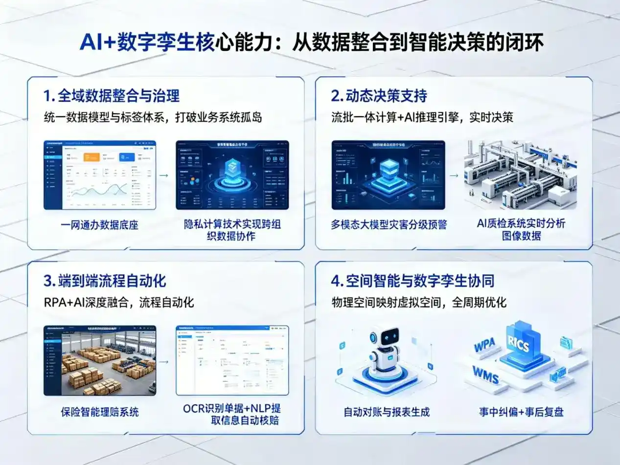 AI大模型落地优化服务｜解决麻江县企业大模型响应慢、输出不准、成本偏高问题