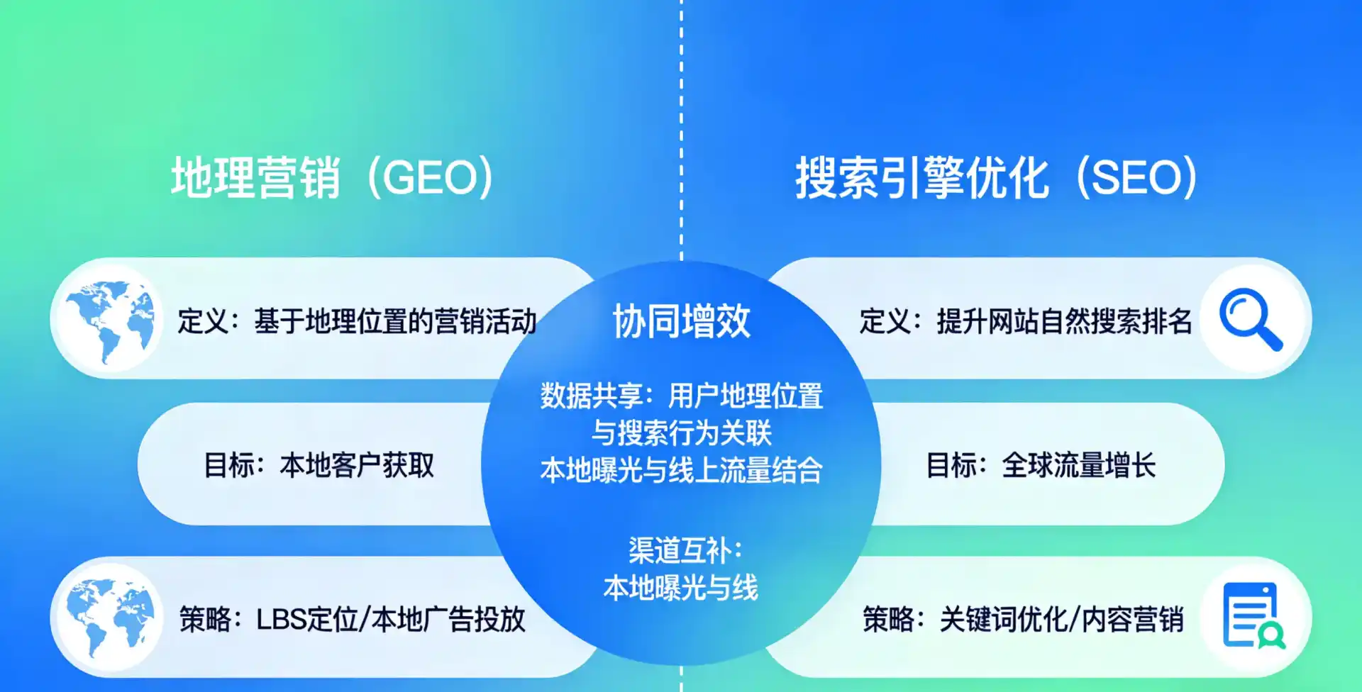 立足麻江县，从用户需求与流量逻辑，解读GEO优化的落地价值与应用前景
